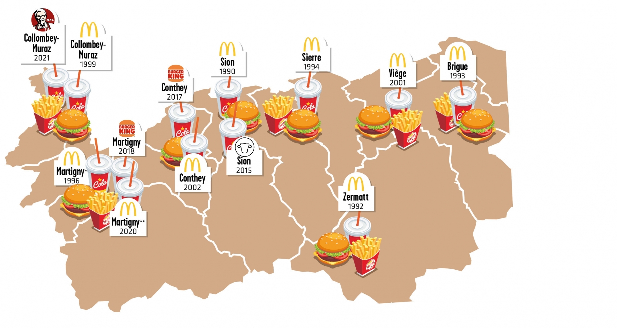 Sans compter les sandwicheries et autres kébabs, le Valais comptera bientôt un treizième fast-food sur son territoire.