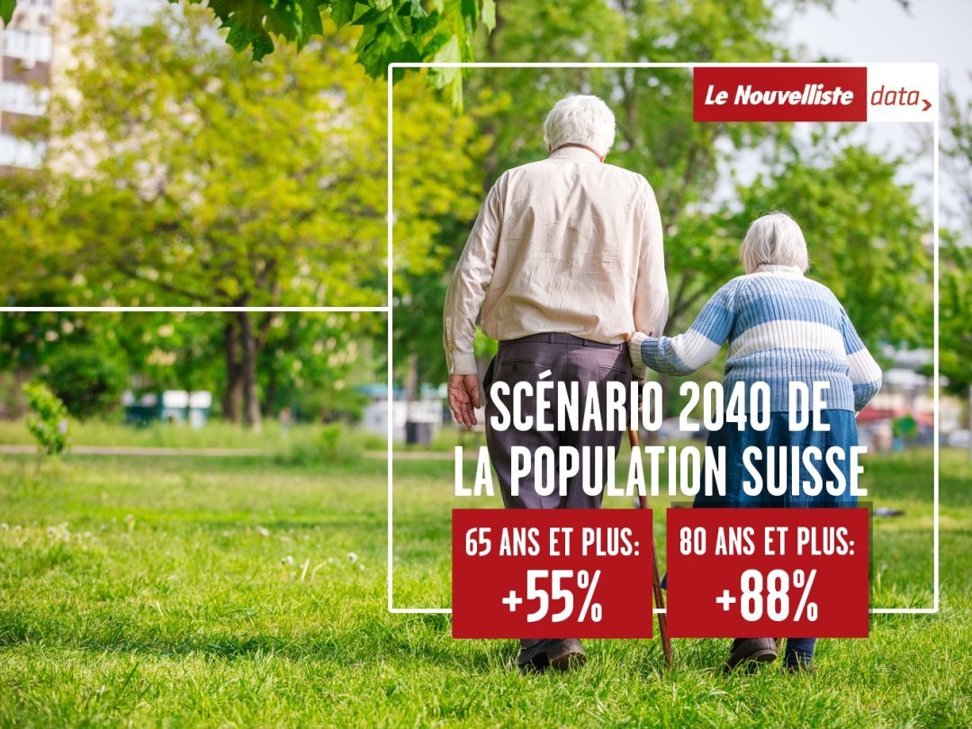 La part de la population âgée de 65 ans et plus va exploser à l'horizon 2040. Le défi pour la prise en charge des aînés est immense.