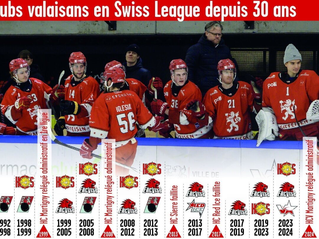 La Swiss League a souvent compté deux, voire trois clubs valaisans en même temps.