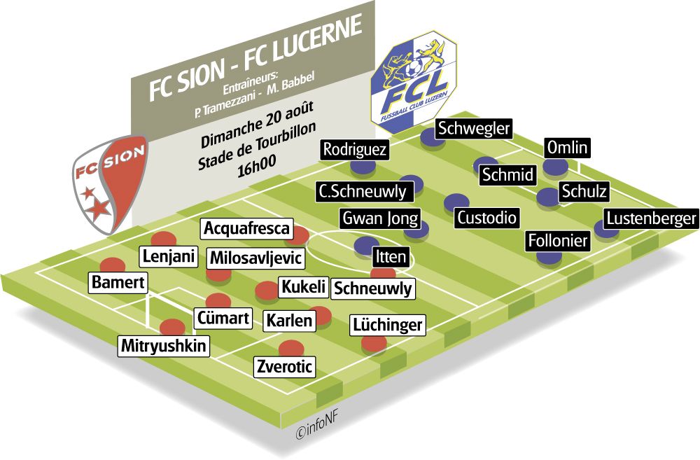 Les équipes probables pour la rencontre Sion - Lucerne. 