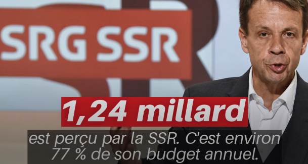 La redevance rapporte au total 1,37 milliard de francs.