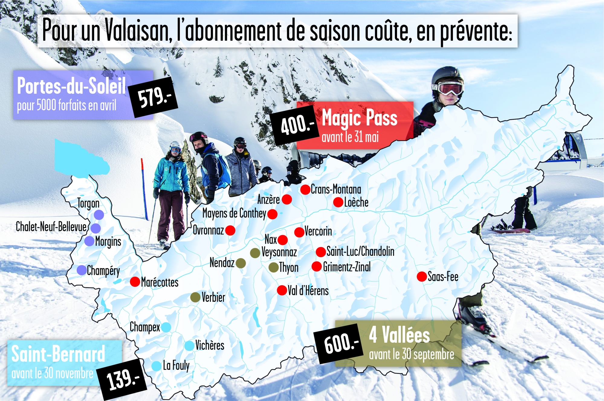 En profitant des offres indigène ou super-indigène, et en achetant assez tôt, un abonnement de ski saison coûte moins de 600 francs.