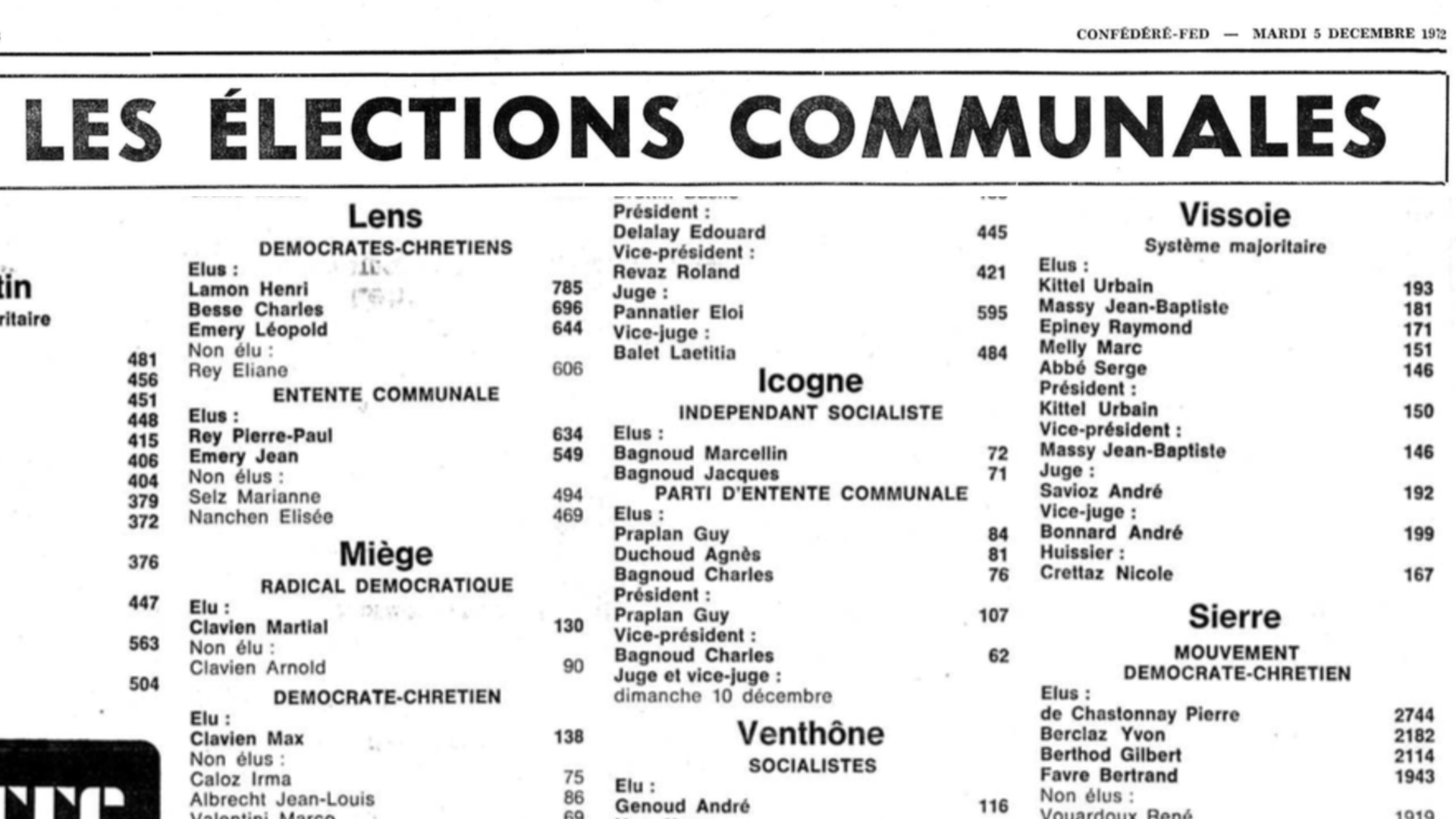 En 1972, le Parti socialiste et indépendant d'Icogne fait son entrée au Conseil communal avec deux élus.